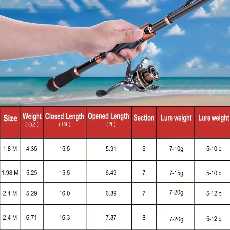 Compact Telescopic Fishing Rod & Reel Combo - Carbon Fiber, Portable for Travel, Ideal Men's Gift - Echo Leaf