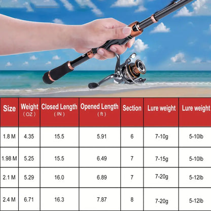 Compact Telescopic Fishing Rod & Reel Combo - Carbon Fiber, Portable for Travel, Ideal Men's Gift - Echo Leaf