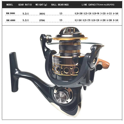 Compact Telescopic Lure Rod Set – Carbon Fiber Sea Fishing Combo – Lightweight, Durable, Portable Gear - Echo Leaf