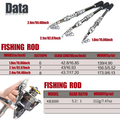 Ultimate Angler's Set: Retractable Rod, Spinning Reel & Lures - Portable High - Performance Gear - Echo Leaf